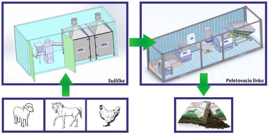 Peletovací linka IMC